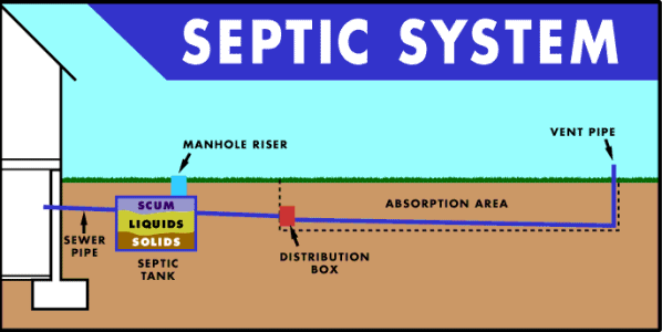 septic tank repair texas cities 
      zip batch